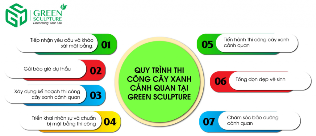 QUY TRÌNH THI CÔNG CẢNH QUAN TẠI GREEN SCULPTURE